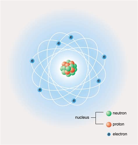 Atomic Structure Researchnored