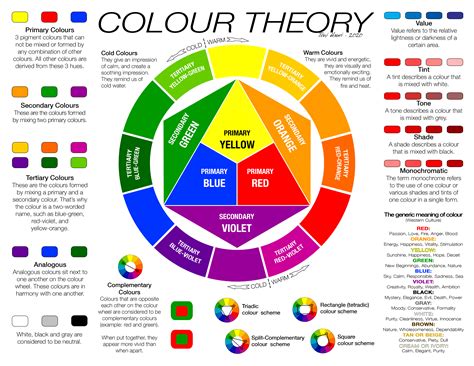 Colour Theory & the Colour Wheel | Color theory art, Colour wheel ...