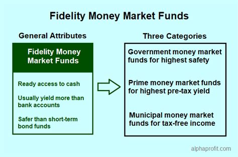 This advertisement has not been reviewed by the securities commission malaysia (sc).the prospectuses have been registered with. Sam Subramanian Blog | Fidelity Money Market Funds ...