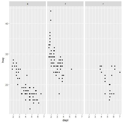 Ggplot2 R Facet Labels With Expressions Using Label Parsed Stack