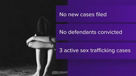 Report Says No New Human Trafficking Cases Were Filed In Federal Courts Last Year