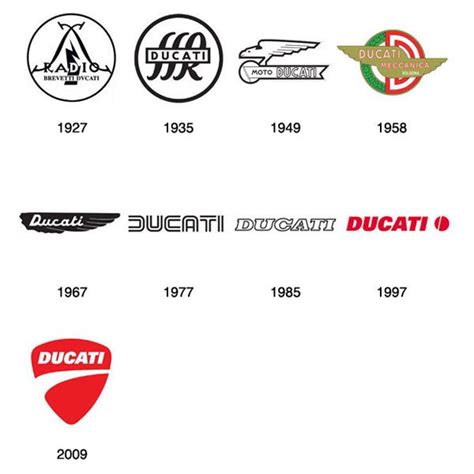 Ducati Ducati Motorcycles Logo Evolution