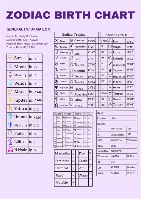 Zodiac Birth Chart Template In Illustrator Pdf Download Template Net
