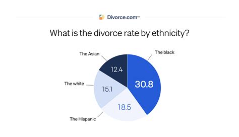 Divorce Rate In America 48 Divorce Statistics Updated 2023