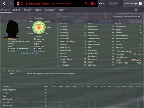 Football Manager Player Profiles Fernando Torres Football Manager 2015