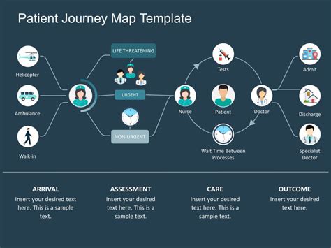 Patient Journey Map Powerpoint Template