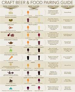  And Food Pairing Guide Craft Recipes Food Pairings