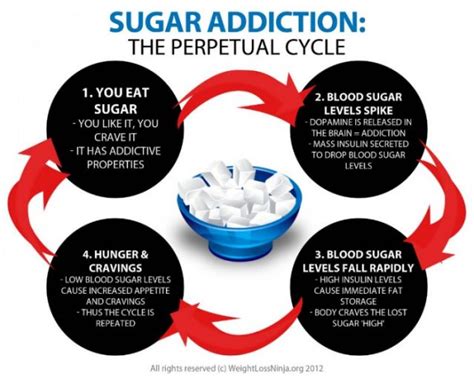 Warning Signs You Are Eating Too Much Sugar Video Health