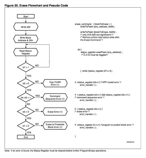 Flowchart And Pseudocode Examples Loptekool