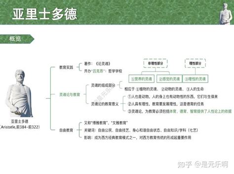 考研外国教育史——亚里士多德（004） 知乎