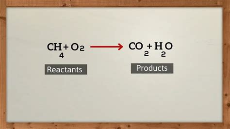 Chemical Equation Basics Youtube