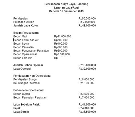 Cara Membuat Laporan Laba Rugi Perusahaan Jasa Dan Contohnya