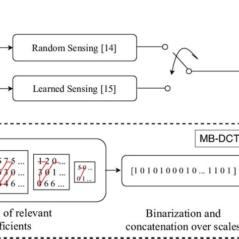 Computational Pipeline For The Proposed Approach Download Scientific