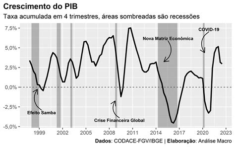 Existem Tres Principais Oticas De Calculo Do Pib