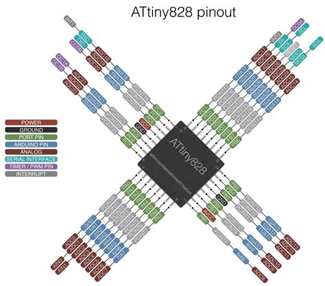 Attiny88 Microcontroller Pinout Programmming Features Applications