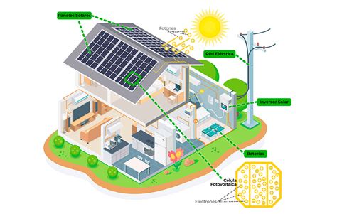 Placas Solares ¿cómo Funciona Una Instalación Fotovoltaica Prime Energy