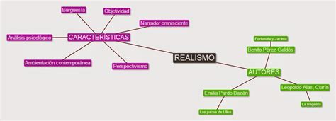 Literatura Realismo Mapa Conceptual My Xxx Hot Girl