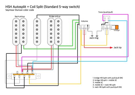 Read wiring diagrams from negative to positive plus redraw the routine being a straight line. QUESTION HSH wiring with a 5 way switch, 1 vol, 1 push pull tone : Guitar