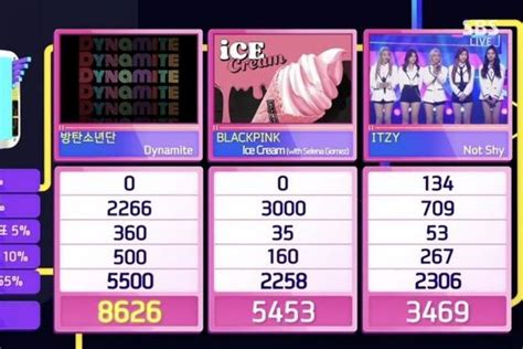 Watch Bts Takes 10th Win And Triple Crown For “dynamite” On “inkigayo” Performances By Super