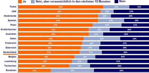In über 60 ländern erhalten sie bei unseren kooperationspartnern bargeld ohne zusätzliche kosten für das abheben, es fallen lediglich kosten für ein währungsumrechnungsentgelt an: Mobile Banking- Verweigerer: Deutsche sind im ...