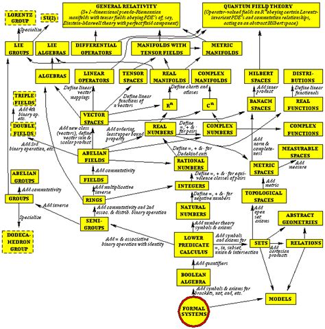 Big List Mind Maps Of Advanced Mathematics And Various Branches