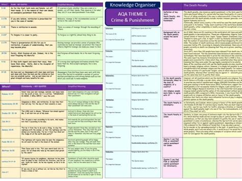 AQA RE Crime and Punishment Revision | Teaching Resources | Punishment