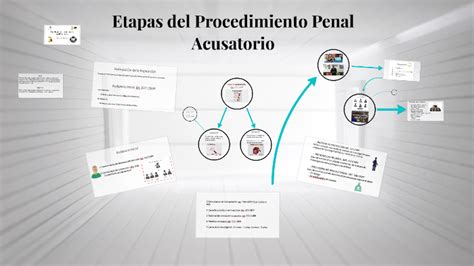 Etapas Del Procedimiento Penal Acusatorio By Tabatha Maneshka Lopez Rebollo