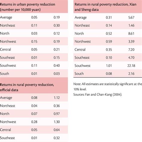 Invisible china scott rozelle pdf | check spelling or type a new query. (PDF) Chinaٳ Agricultural and Rural Development in the ...