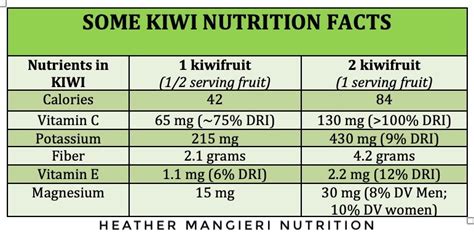 The Health And Nutrition Benefits Of Kiwi Fruit Heather Mangieri