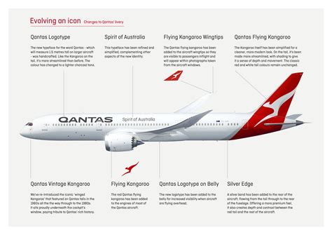 Book flights and hotels, check in, access your boarding pass, plus explore entertainment options before you . Qantas updates livery ahead of Boeing 787-9 Dreamliner ...