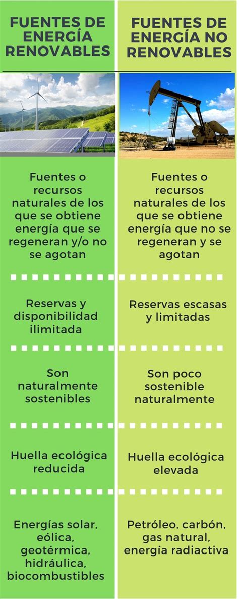 Cuadro Comparativo De Fuentes De Energia Renovables Y No Renovables