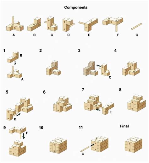 The first step is to take one of the notched pieces and stand it up so that it looks like the letter e. ancient key puzzle solution | Wooden Puzzle Solutions ...