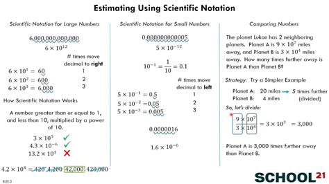 Estimating Using Scientific Notation 8ee3 Youtube