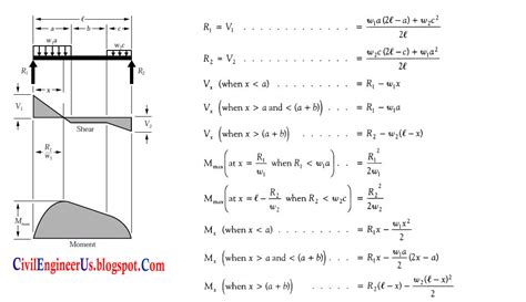 Shear And Bending Moment Diagrams For Continuous Beams In Hot Sex Picture