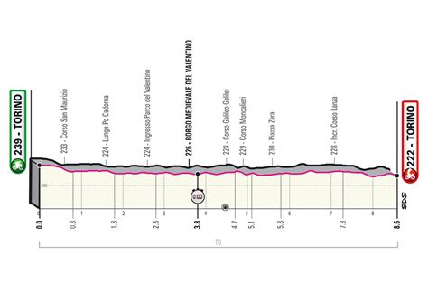 Giro d'italia official profile / profilo ufficiale del giro d'italia amore infinito. Giro d'Italia 2021, tappa di oggi Torino-Torino: percorso ...
