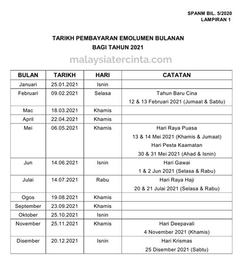 Jadual Gaji Penjawat Awam Jadual Gaji Tarikh Porn Sex