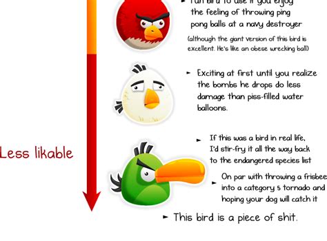 The Likability Of Angry Birds The Oatmeal