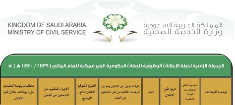 للحصول على هذه الميزة يرجى تسجيل الدخول أو إنشاء حساب جديد خاص بك في حال لم يكن لديك حساب مسجل مسبقا. تسجيل جداره ١٤٤٠ - Makusia Images