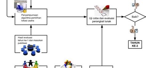 Metode Profile Matching Pencocokan Profil Untuk Menghitung Gap Penilaian Dalam Pengambilan