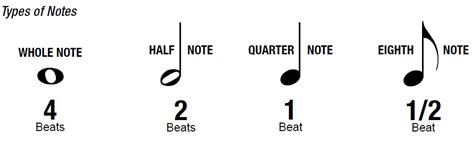 Types Of Musical Notea Ladegmystic