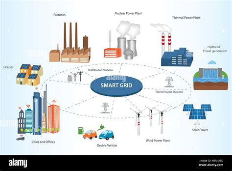 Smart Grid Concept Industrial And Smart Grid Devices In A Connected