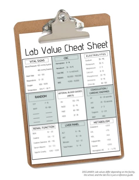 Excited To Share The Latest Addition To My Etsy Shop Lab Value Cheat