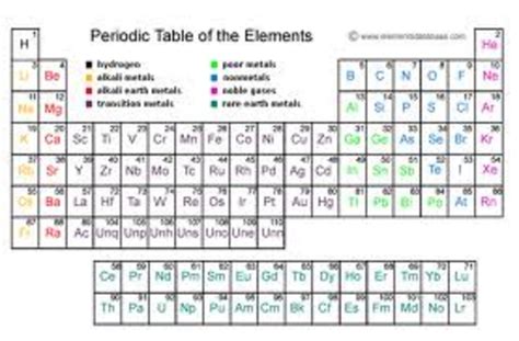 In the lower table the alkali metals have been raised from the bottom of the table and placed figure 1: Dmitri Mendeleev timeline | Timetoast timelines