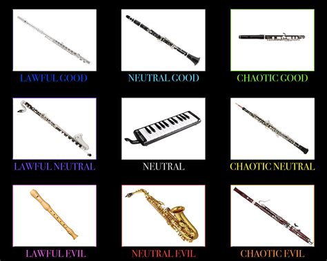 Woodwind Instruments Chart