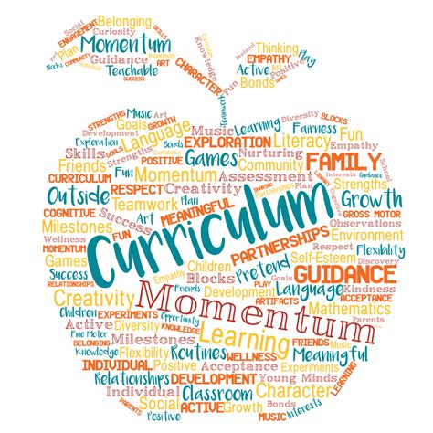 During class, children will gain the social, emotional, physical and cognitive development needed in order to help them have a brighter future. Early childhood education | Momentum Early Learning