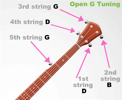 How To Tune A Banjo Understand The Different Tunings