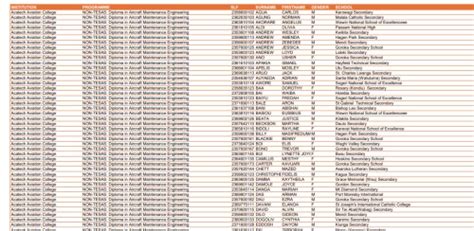 Dherst Grade 12 Selection List For 2024 Pdf 23 December My Png Exam