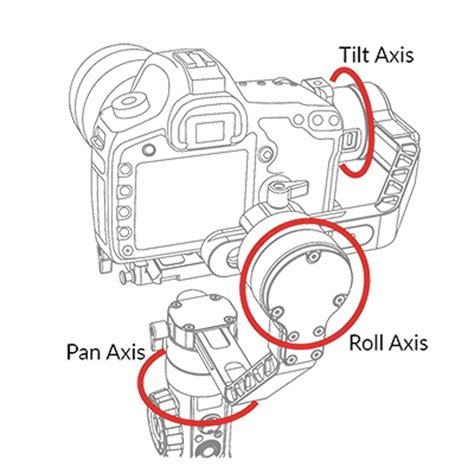 What is a Gimbal? How Can You Use Them to Shoot Better Videos