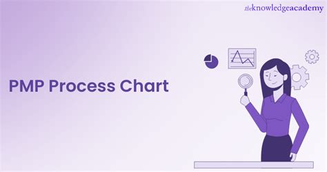 Understand The Pmp Process Chart A Beginners Guide