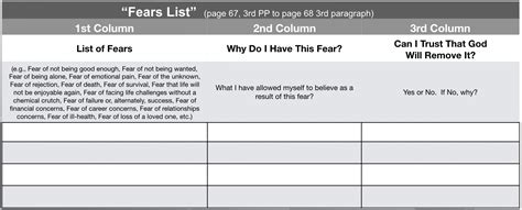 Free Printable Printable Aa 4Th Step Worksheets